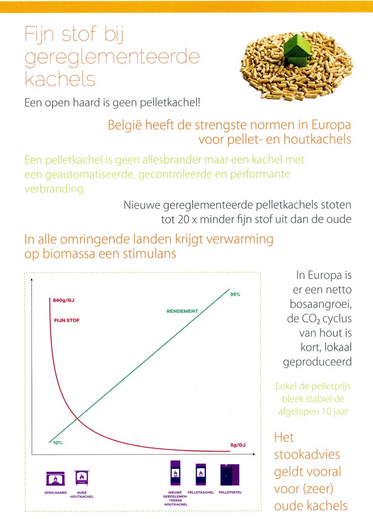 propellets pro pellets